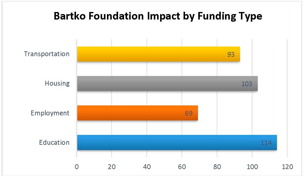 Impact_by_Funding_Type_Chart.jpg